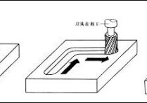 数控机床分类大全